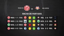 Previa partido entre Mainz 05 y RB Leipzig Jornada 27 Bundesliga