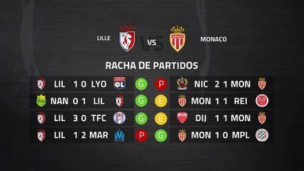 Previa partido entre Lille y Monaco Jornada 30 Ligue 1