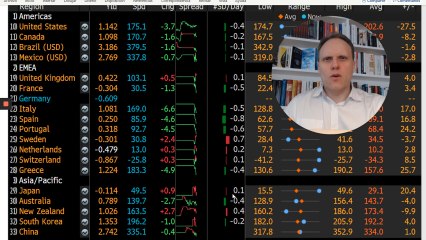 Daniel Lacalle opina sobre la situación económica