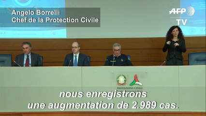 Coronavirus/Italie : 345 morts entre lundi et mardi, au total 2.503 victimes