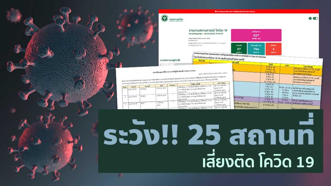 ระวัง !! เปิดรายชื่อ 25 สถานที่เสี่ยงติด โควิด 19