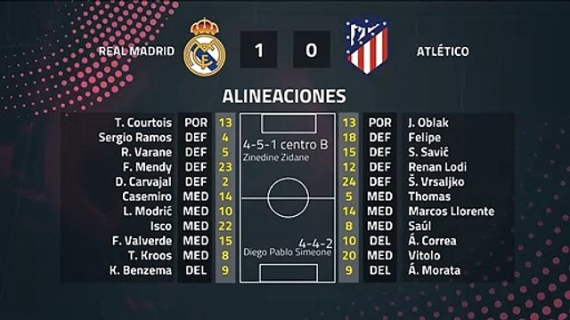 Resumen partido entre Real Madrid y Atlético Jornada 22 Primera División