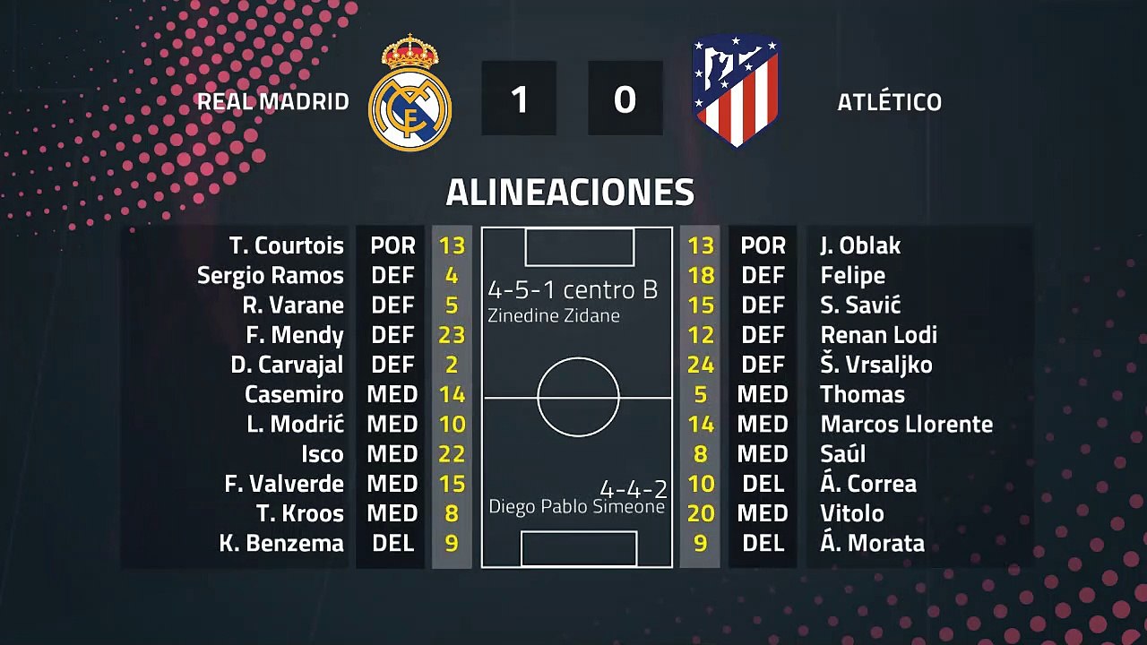 Resumen partido entre Real Madrid y Atlético Jornada 22 Primera División