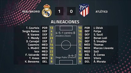 Resumen partido entre Real Madrid y Atlético Jornada 22 Primera División