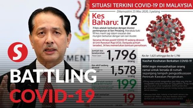 Health Ministry: 172 new Covid-19 cases and four deaths reported