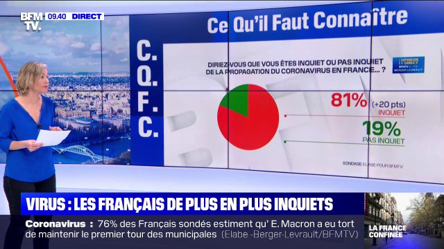Coronavirus: comment les Français appréhendent-ils la crise sanitaire ?
