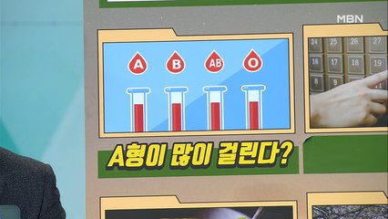 MBN 뉴스파이터-코로나19 이것이 궁금하다 '혈액형·항균 필름·카레·꽃 축제'