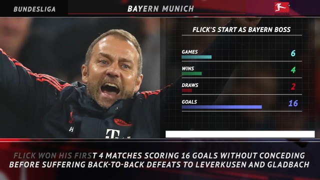 5 Things - Hansi Flick