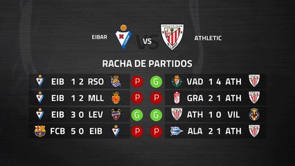 Previa partido entre Eibar y Athletic Jornada 29 Primera División