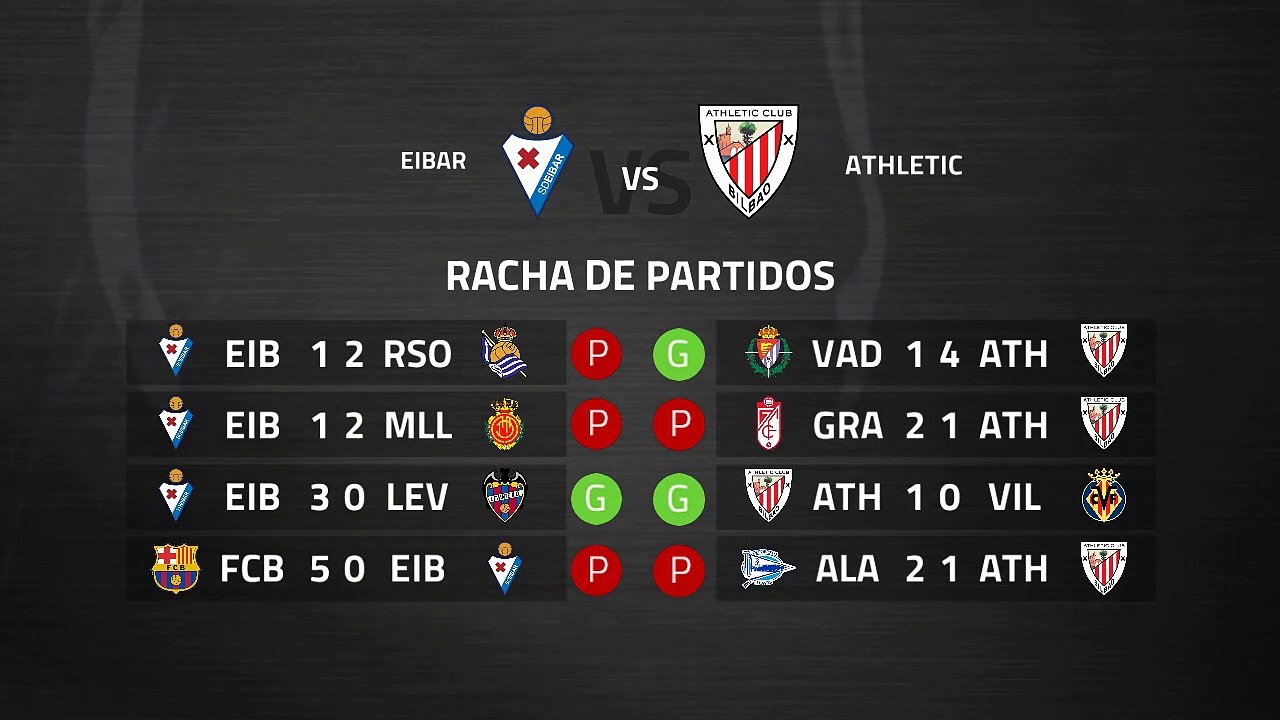 Previa partido entre Eibar y Athletic Jornada 29 Primera División