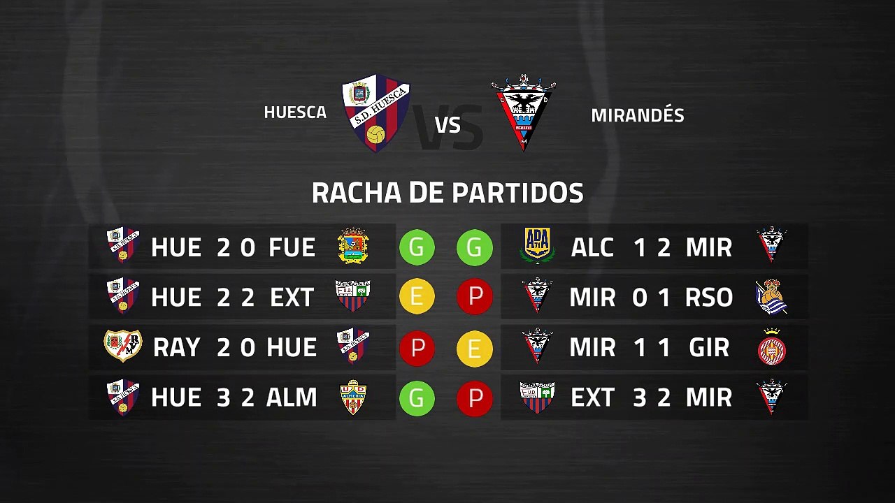 Previa partido entre Huesca y Mirandés Jornada 33 Segunda División