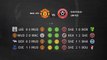 Previa partido entre Man. Utd y Sheffield United Jornada 31 Premier League