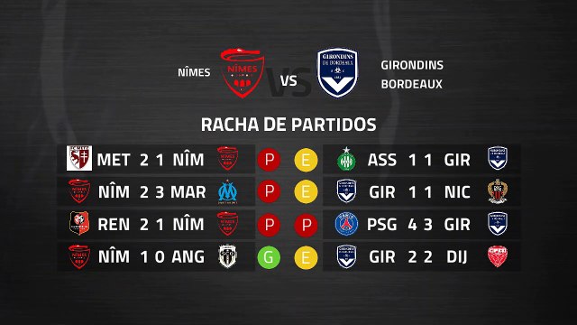Previa partido entre Nîmes y Girondins Bordeaux Jornada 30 Ligue 1