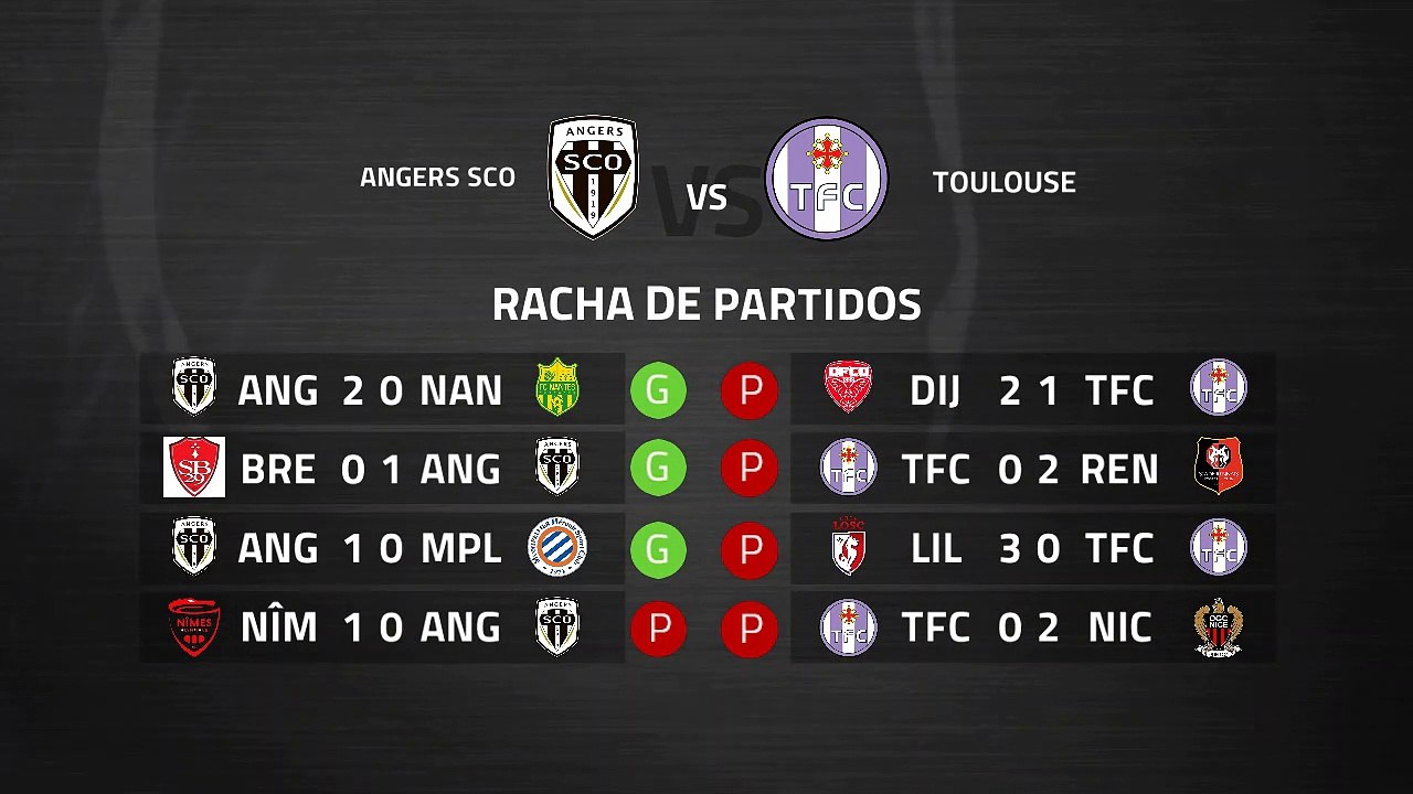 Previa partido entre Angers SCO y Toulouse Jornada 30 Ligue 1