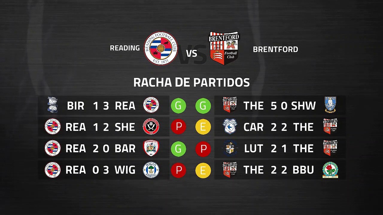 Previa partido entre Reading y Brentford Jornada 40 Championship