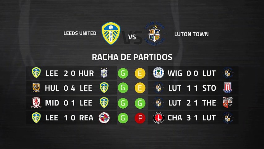 Previa partido entre Leeds United y Luton Town Jornada 40 Championship