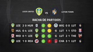 Previa partido entre Leeds United y Luton Town Jornada 40 Championship