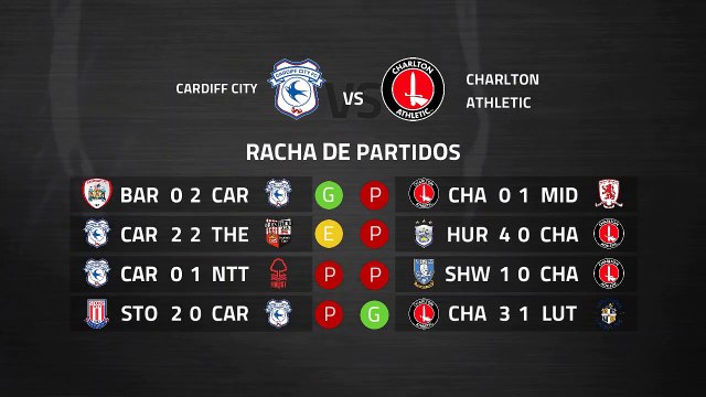 Previa partido entre Cardiff City y Charlton Athletic Jornada 40 Championship