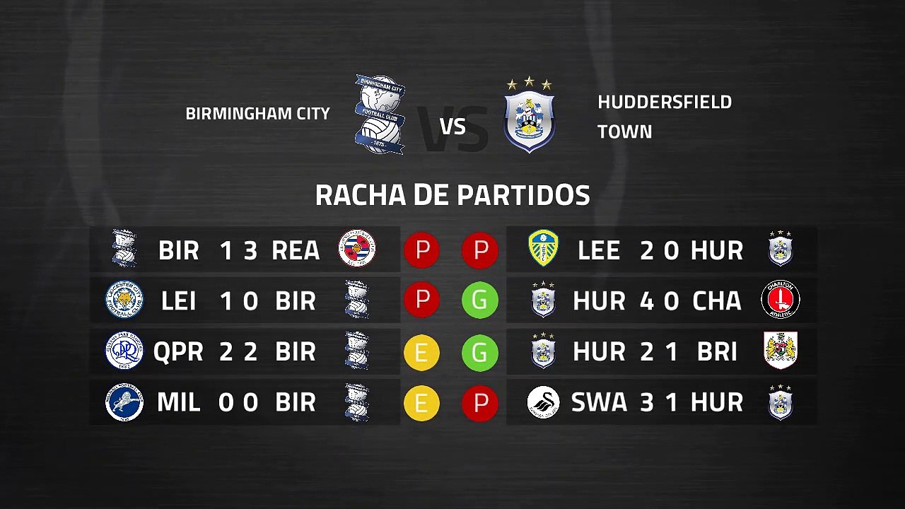 Previa partido entre Birmingham City y Huddersfield Town Jornada 40 Championship