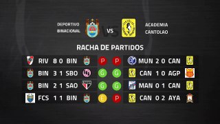 Previa partido entre Deportivo Binacional y Academia Cantolao Jornada 8 Perú - Liga 1 Apertura
