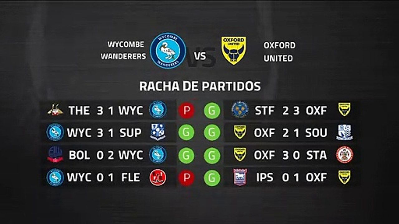 Previa partido entre Wycombe Wanderers y Oxford United Jornada 39 League One