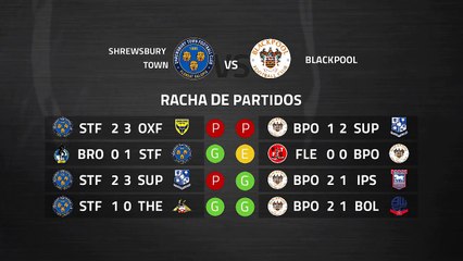Previa partido entre Shrewsbury Town y Blackpool Jornada 39 League One