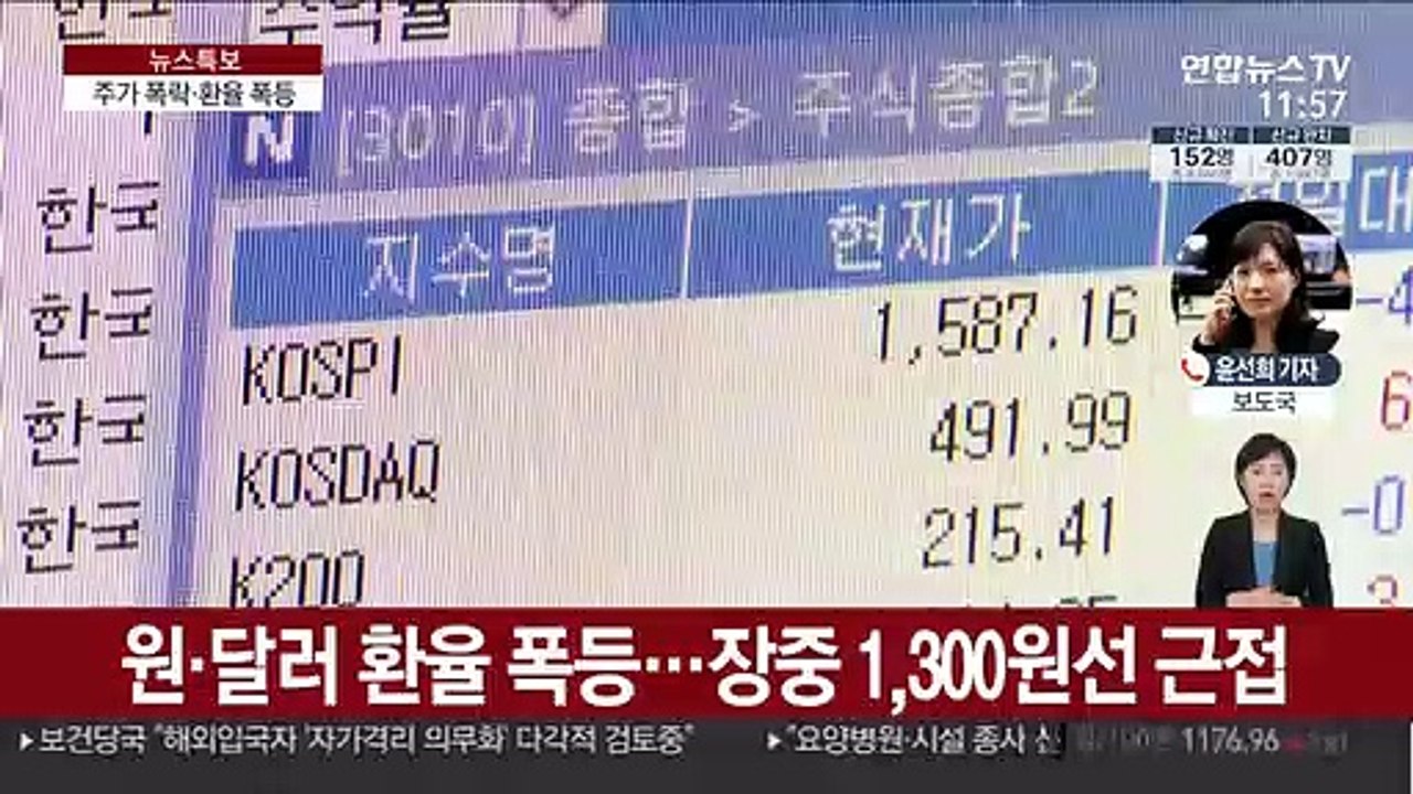 코스피, 장중 1,500 붕괴…환율은 폭등