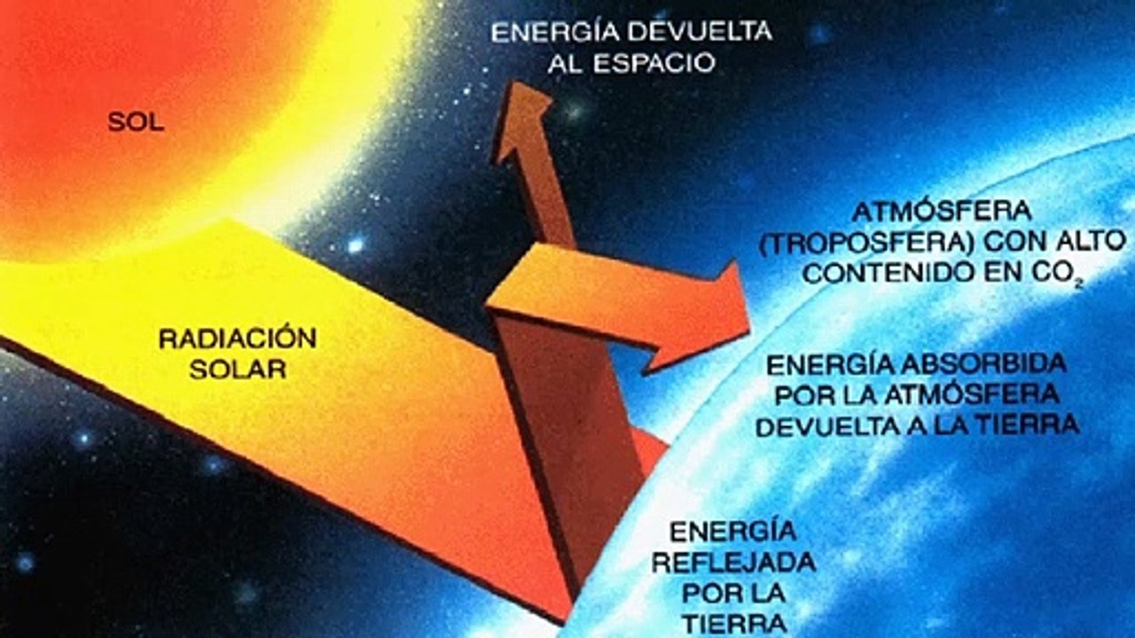 Energías Renovables y el Sol, desarrollo sustentable, Capítulo 2