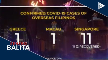 Bilang ng COVID-19 cases sa bansa, umakyat sa 202