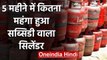 LPG 5 months में कितनी महंगी हुई,Petroleum Minster Dharmendra Pradhan ने दी जानकारी | वनइंडिया हिंदी
