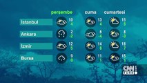 Hava durumu 19 Mart: Yağmur ve fırtına geliyor! Meteoroloji saat verdi