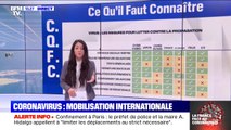 Les mesures de confinement en France sont-elles 