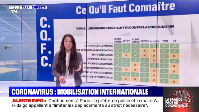 Les mesures de confinement en France sont-elles les plus strictes d'Europe ?