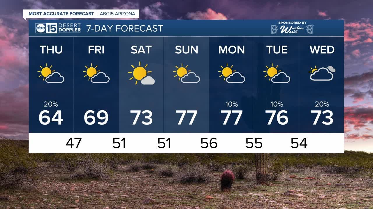 FORECAST: Thursday Morning
