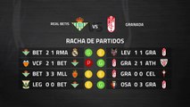 Previa partido entre Real Betis y Granada Jornada 29 Primera División