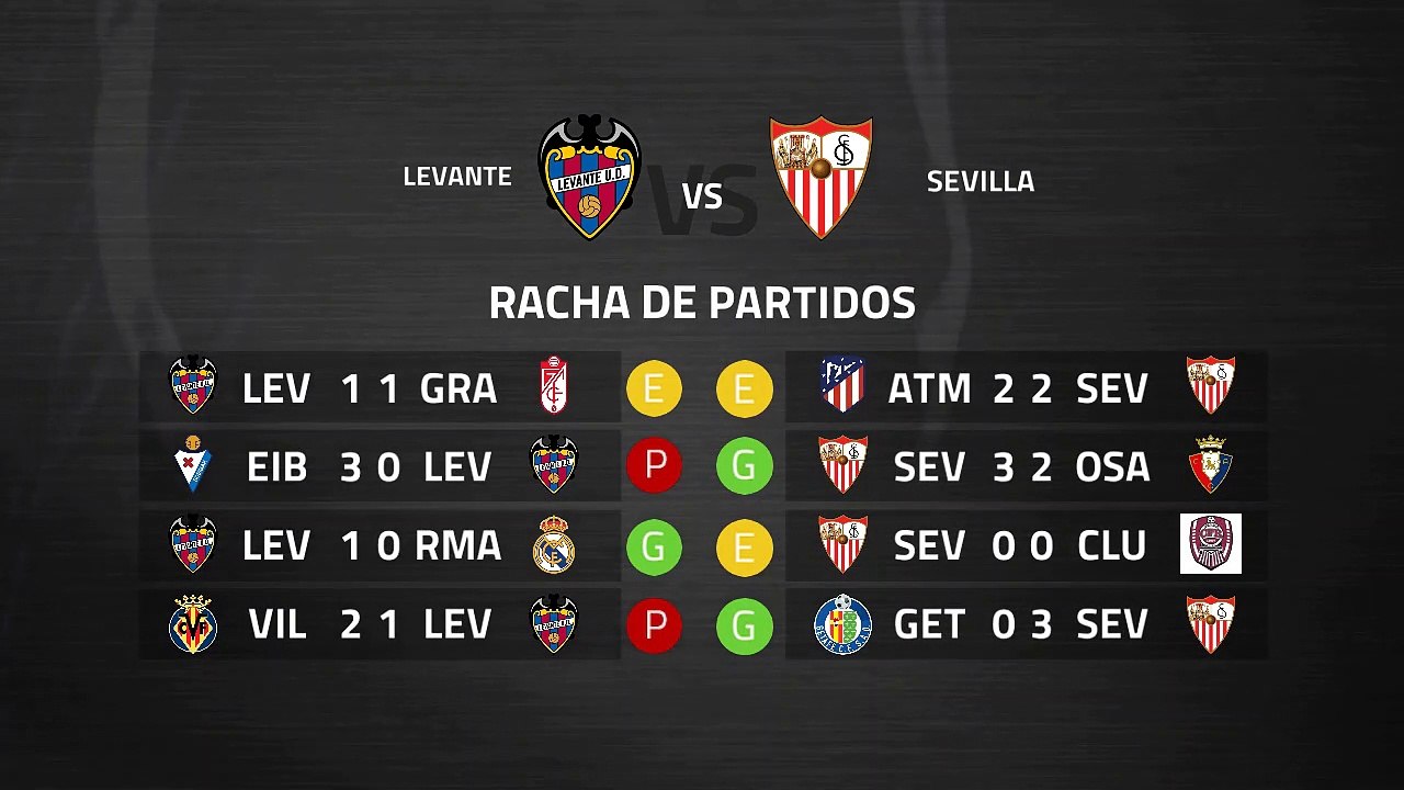 Previa partido entre Levante y Sevilla Jornada 29 Primera División
