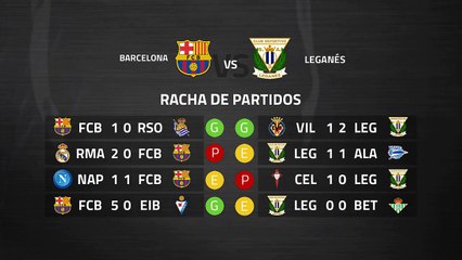Previa partido entre Barcelona y Leganés Jornada 29 Primera División
