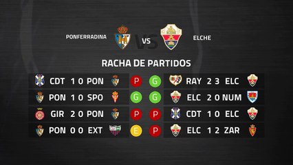 Previa partido entre Ponferradina y Elche Jornada 33 Segunda División