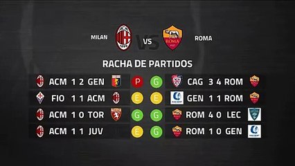 Previa partido entre Milan y Roma Jornada 28 Serie A