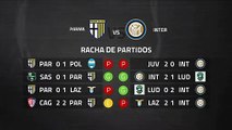 Previa partido entre Parma y Inter Jornada 28 Serie A