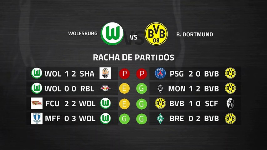 Previa partido entre Wolfsburg y B. Dortmund Jornada 27 Bundesliga