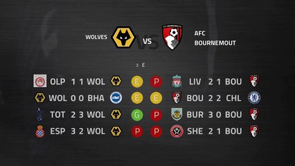 Previa partido entre Wolves y AFC Bournemouth Jornada 31 Premier League