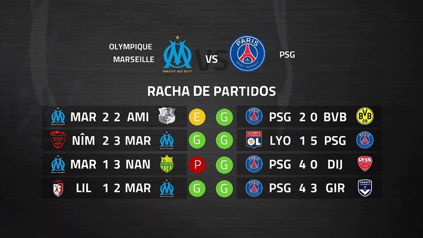 Previa partido entre Olympique Marseille y PSG Jornada 30 Ligue 1