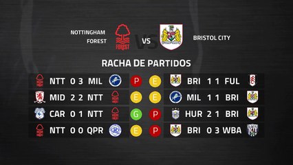 Previa partido entre Nottingham Forest y Bristol City Jornada 40 Championship