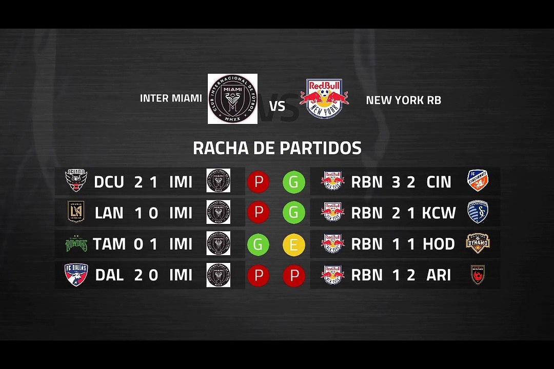 Previa partido entre Inter Miami y New York RB Jornada 5 MLS - Liga USA