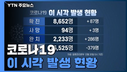 어제 하루 87명 추가...전체 확진자 8,652명 / YTN