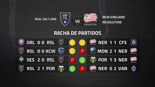 Previa partido entre Real Salt Lake y New England Revolution Jornada 5 MLS - Liga USA