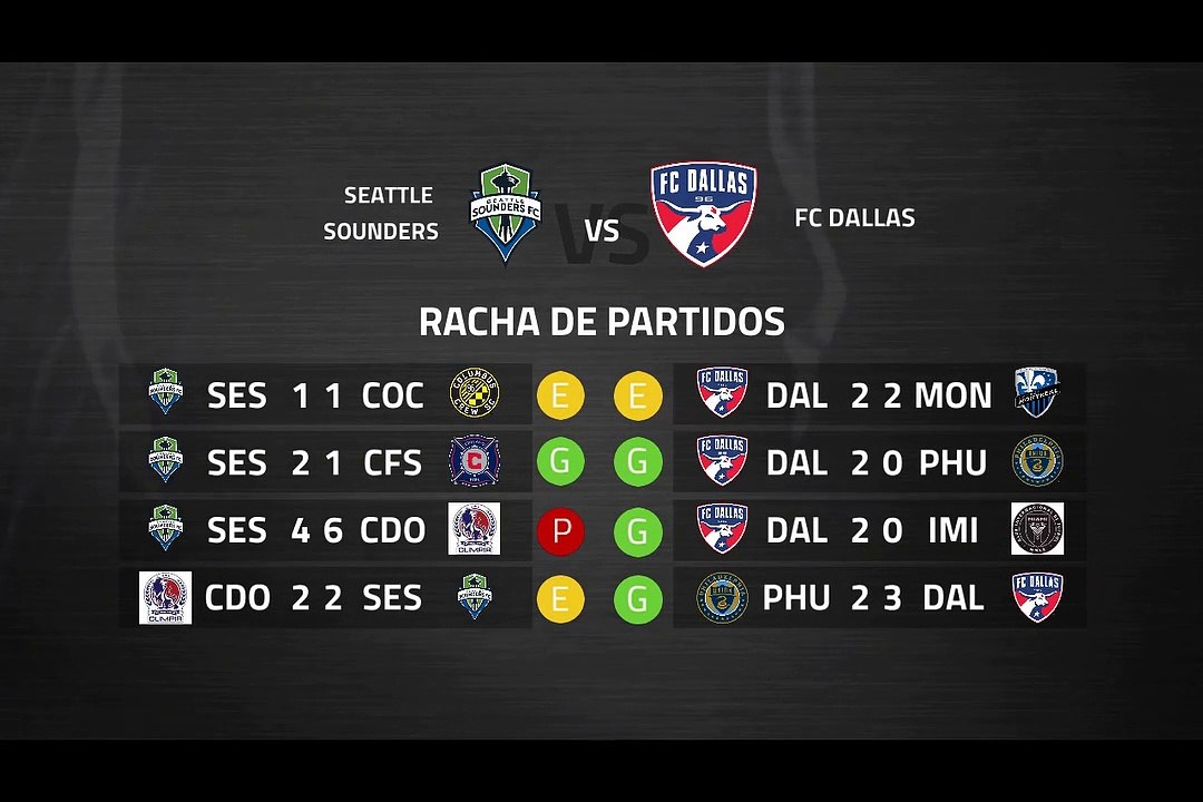 Previa partido entre Seattle Sounders y FC Dallas Jornada 5 MLS - Liga USA