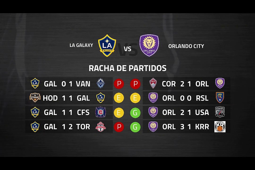 Previa partido entre LA Galaxy y Orlando City Jornada 5 MLS - Liga USA