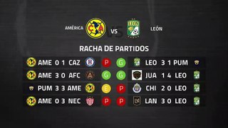 Previa partido entre América y León Jornada 11 Liga MX - Clausura